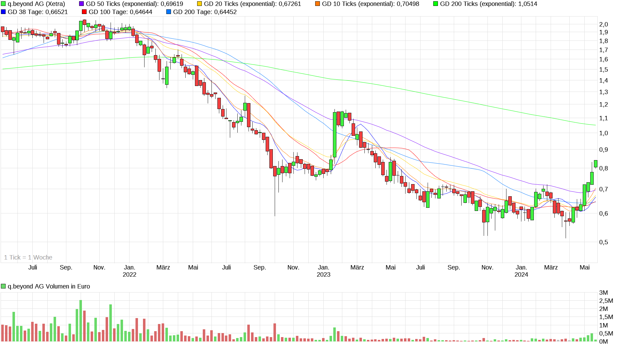 QSC, kritisch betrachtet 1430915