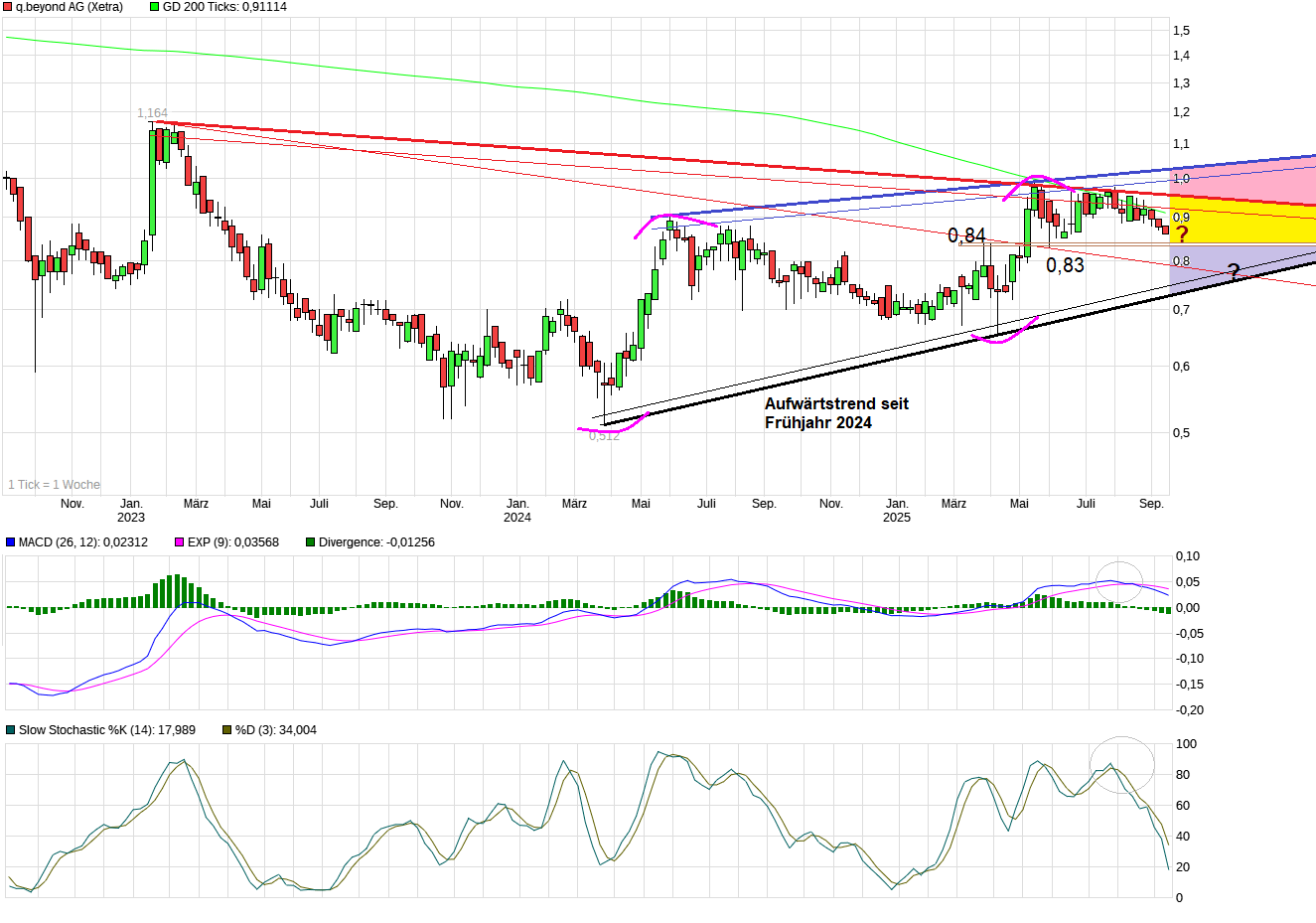 QSC, kritisch betrachtet 1495179