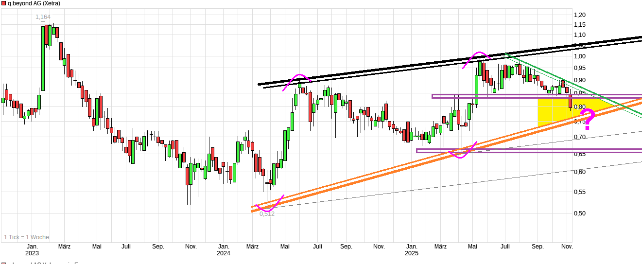 QSC, kritisch betrachtet 1501225