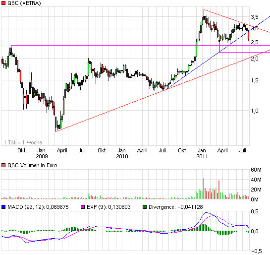 QSC 100% +X ab jetzt! 425032