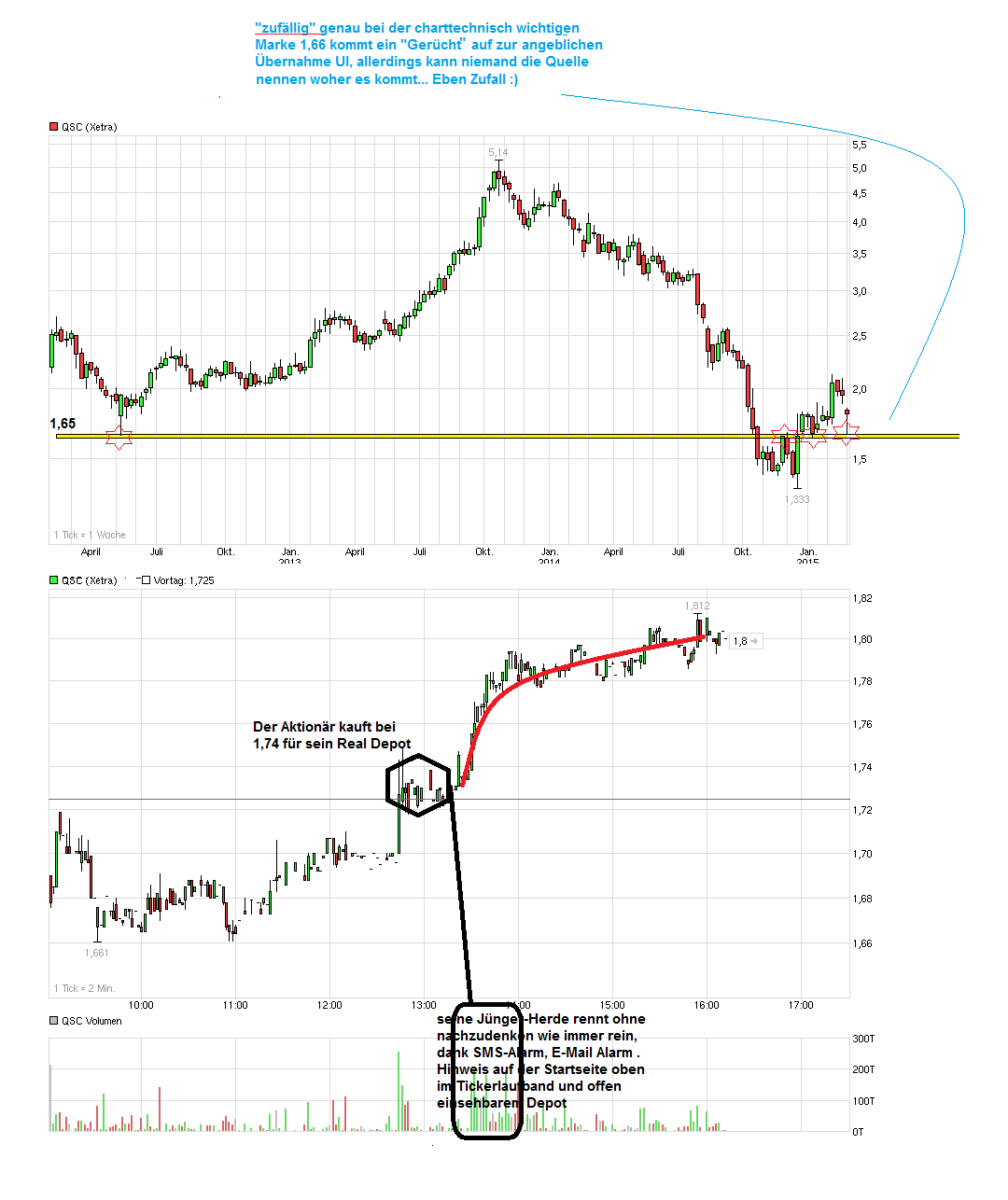United Internet der kommende Highflyer 2013? 801907