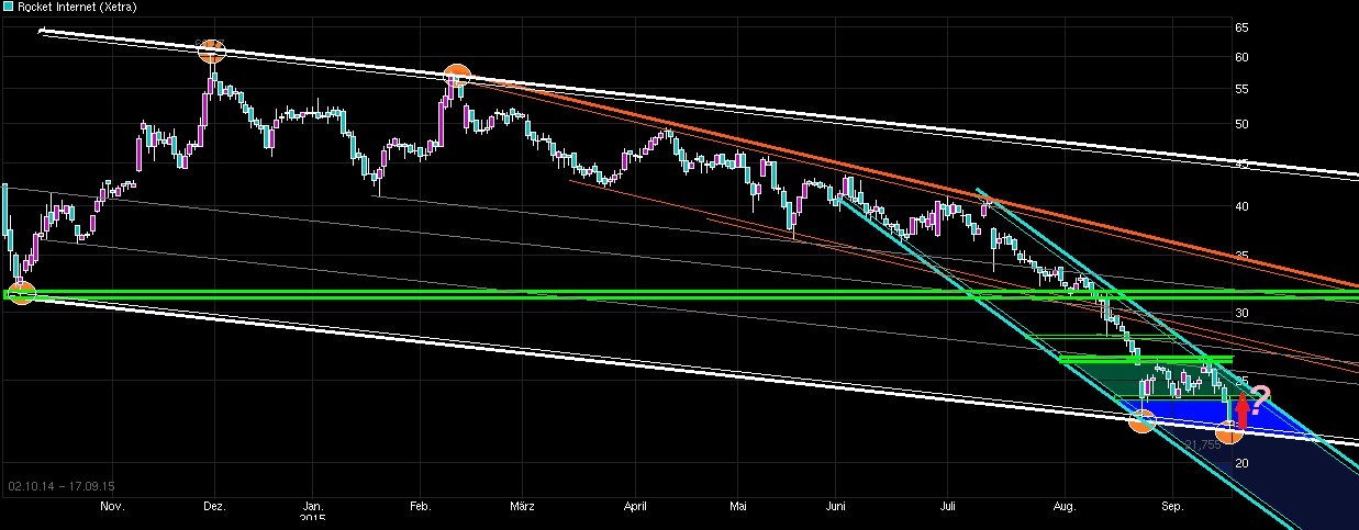 Rocket Internet A12UKK 858489