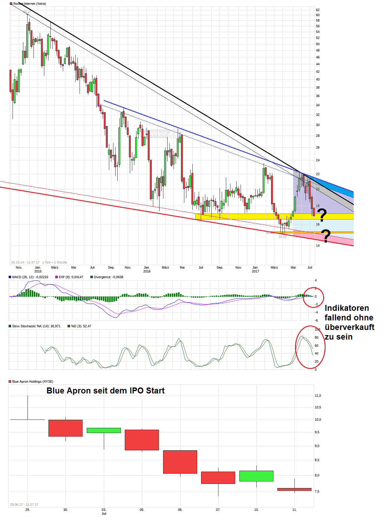 Rocket Internet A12UKK 1000831