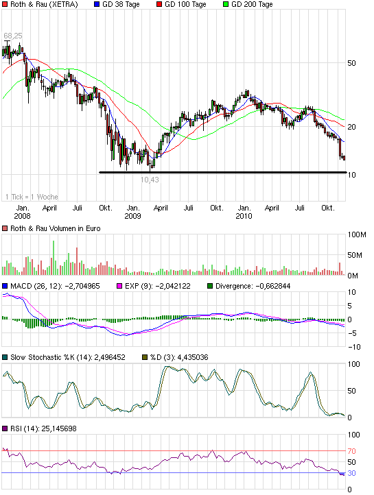 ** News zu Roth & Rau ** (SPAM-FREE) 360203