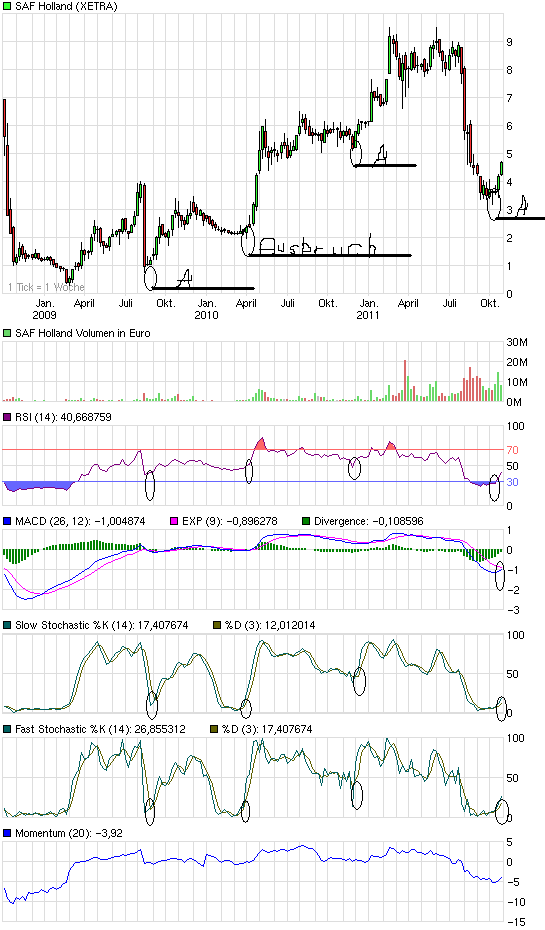 SAF Holland: Was tun? Abwarten? Insolvenz? 451579