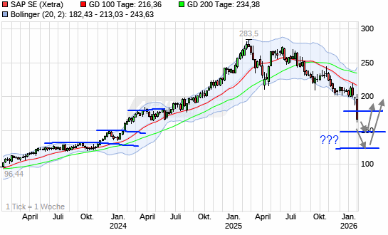 wo ist mein Geld geblieben 1508900