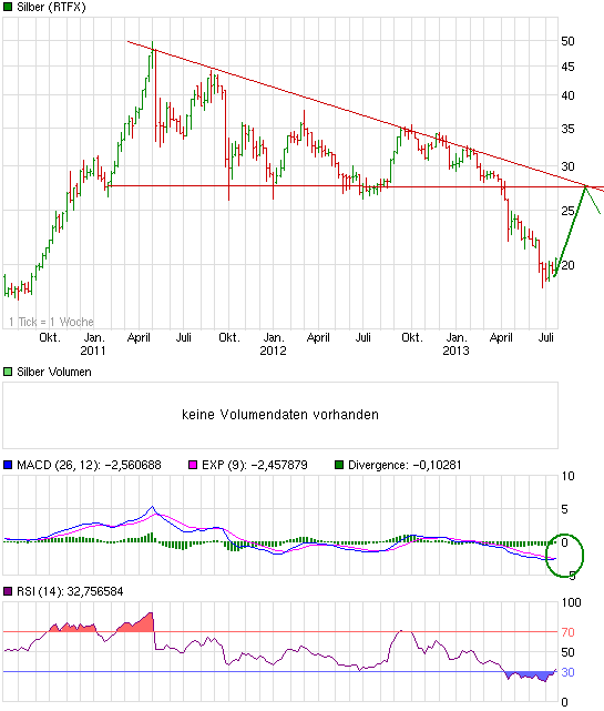 Wann platzt die Rohstoffblase? 626289