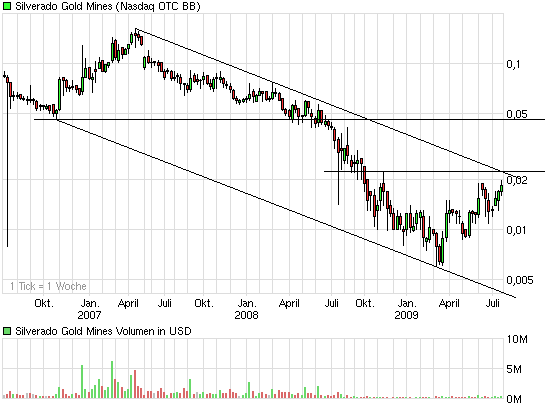 silverado goldmines (867737) 248028