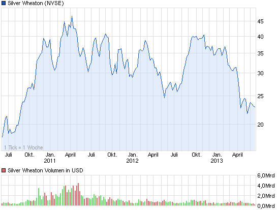 Freunde des Silbers 617026