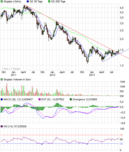 Singulus, wird der Turnaround geschafft ? 643170