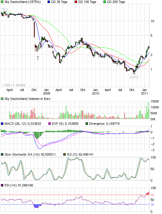 SKY Deutschland 378694