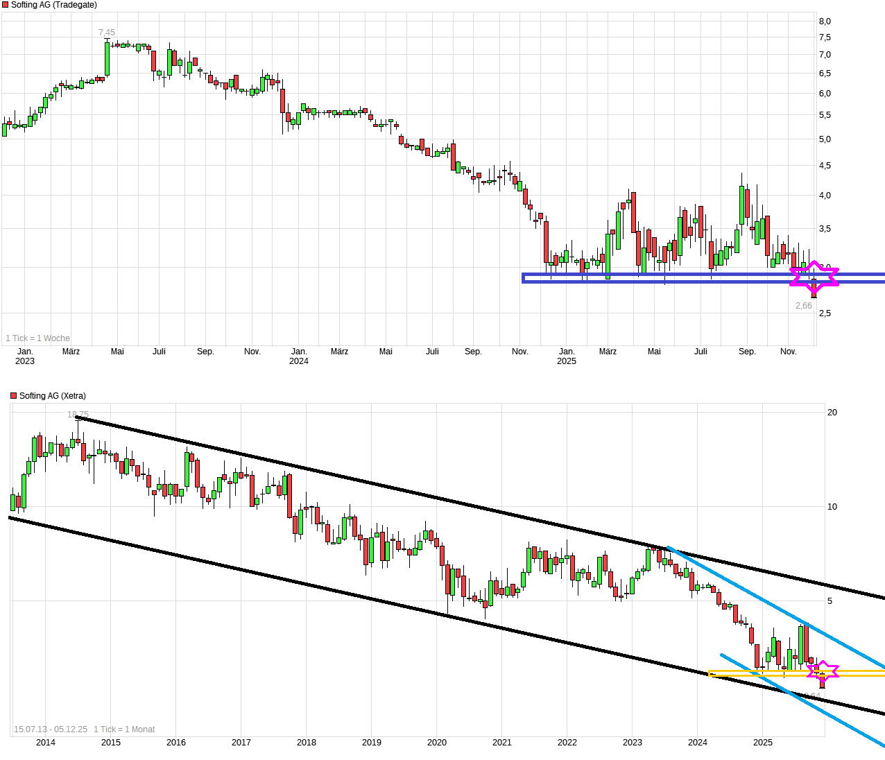 Softing AG - Die M2M Company 1504467