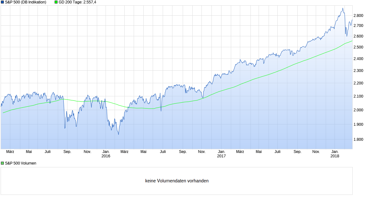 Der USA Bären-Thread 1042653