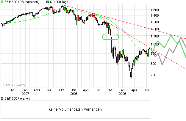 Der USA Bären-Thread 247533