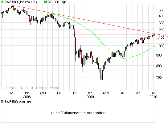 Der Antizykliker-Thread 289639