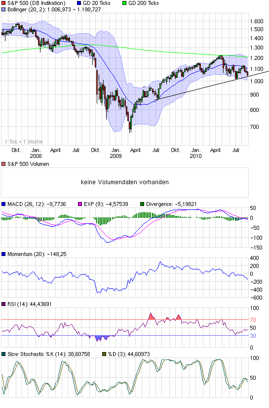 Quo Vadis Dax 2010 - Das Original 340922