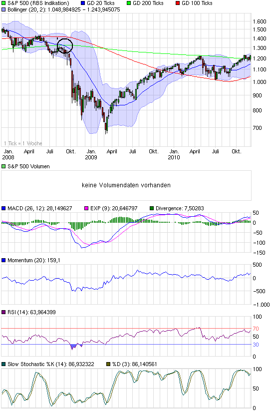Quo Vadis Dax 2010 - Das Original 363650