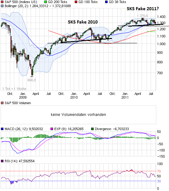 Quo Vadis Dax 2011 - All Time High? 426296