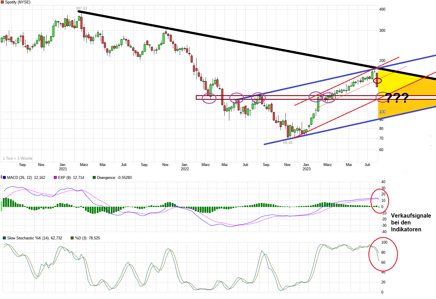 Spotify Technology mit Ziel 1.000 USD 1383130