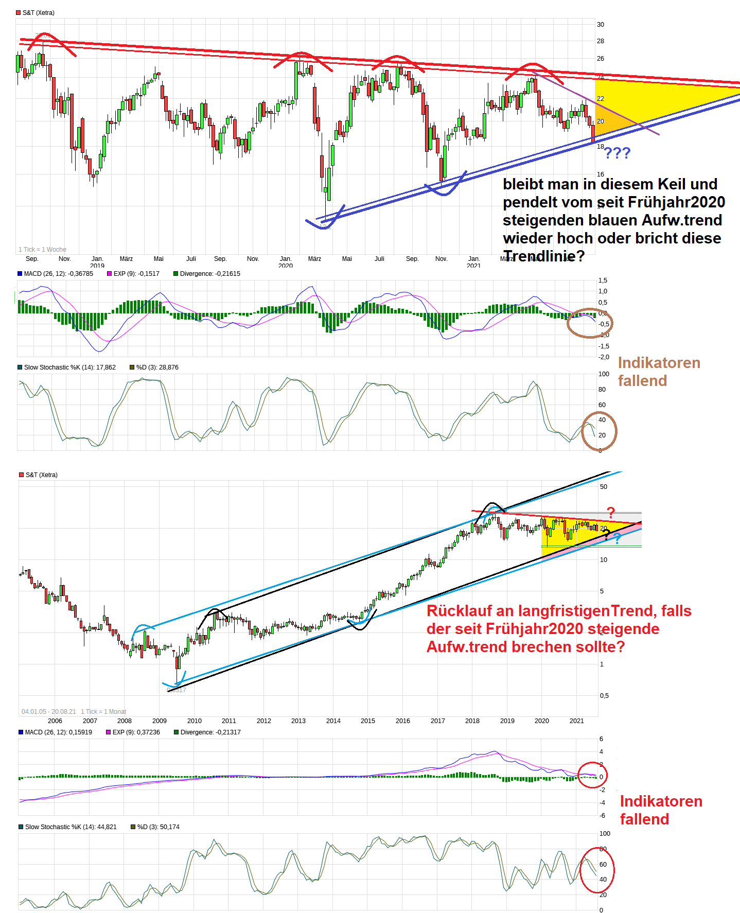 S+T AG - neuer TecDAX Kandidat? 1270022