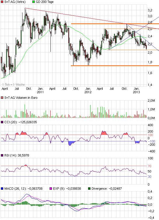 S&T/Kontron mit Foxconn (vorm. Quanmax AG) 589556