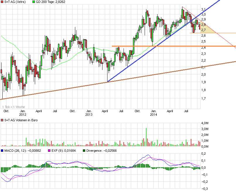 S&T/Kontron mit Foxconn (vorm. Quanmax AG) 757732