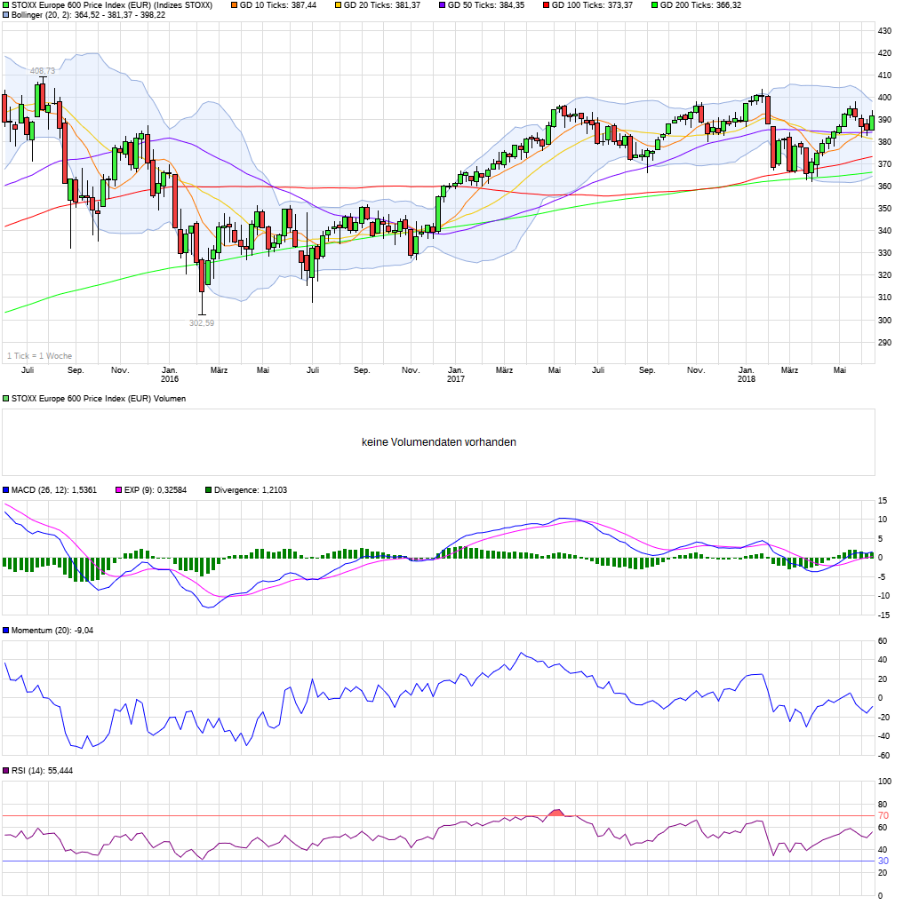 QV ultimate (unlimited) 1059661
