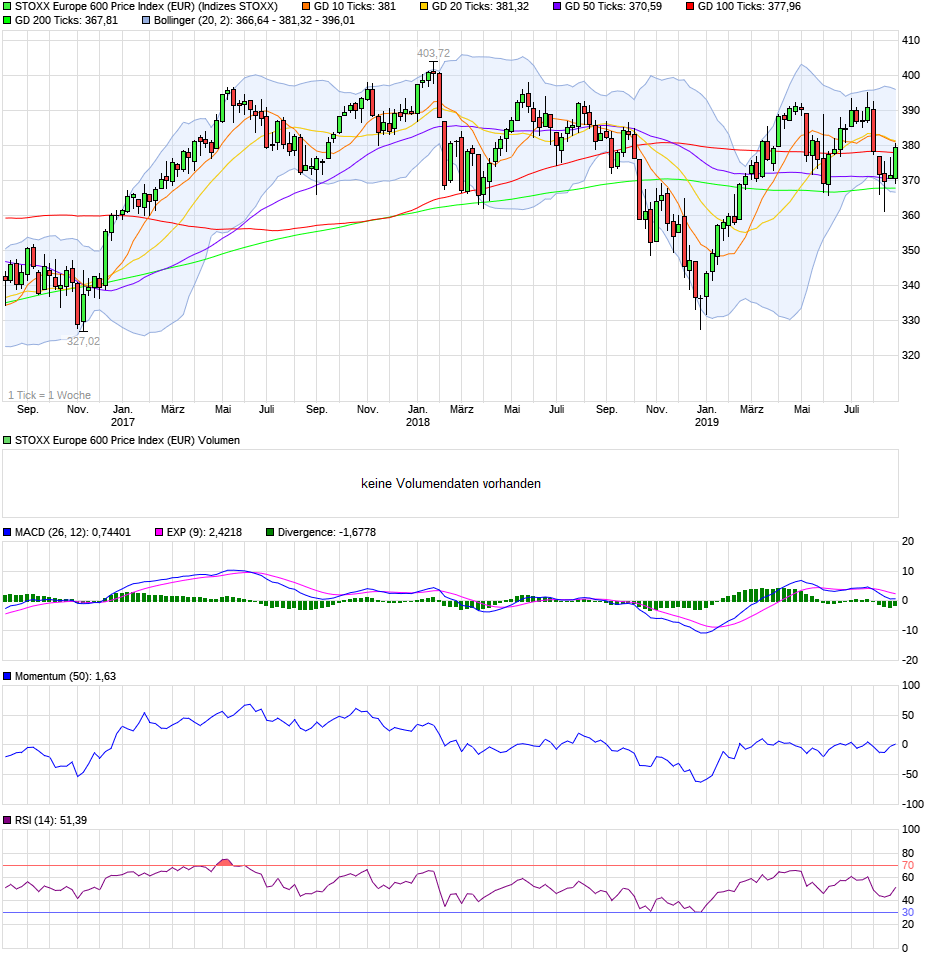 2019 QV-GDAXi-DJ-GOLD-EURUSD- JPY 1131416
