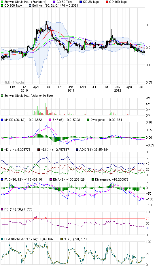 sunwin wird laufen 525616