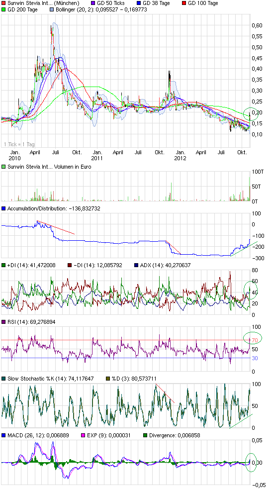 sunwin wird laufen 550428