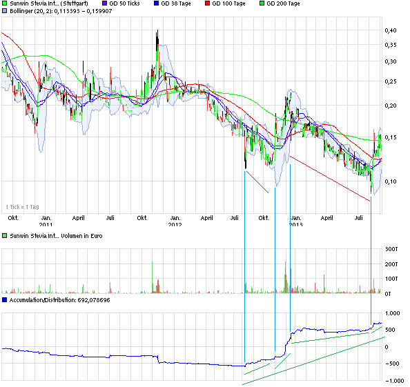 sunwin wird laufen 641400
