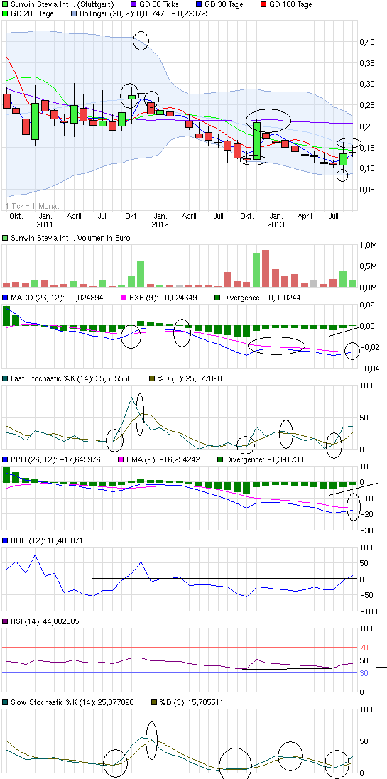 sunwin wird laufen 647241
