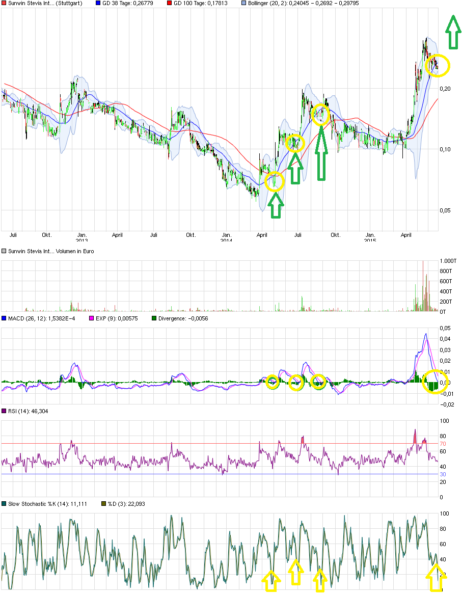 sunwin wird laufen 835810