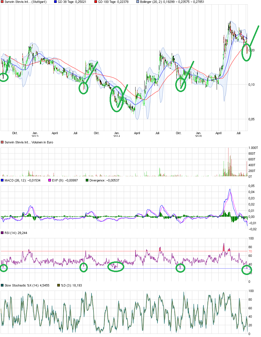 sunwin wird laufen 847879