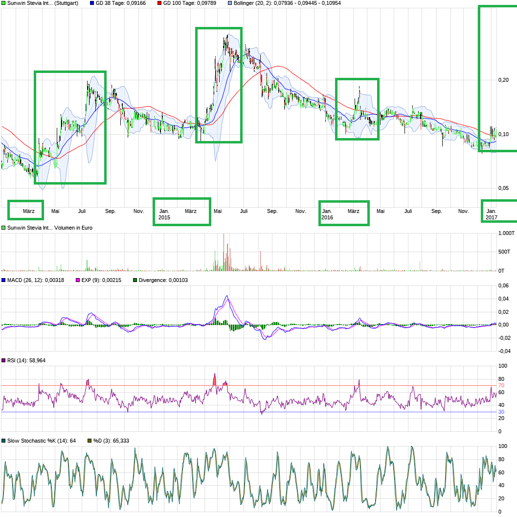 sunwin wird laufen 964058