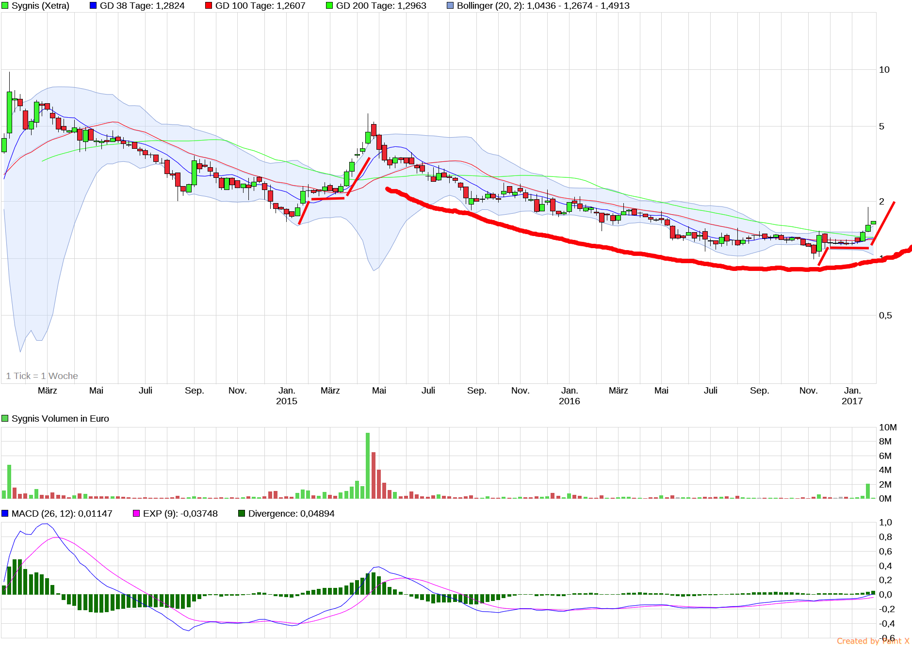 Vorstellung: Sygnis Pharma AG ehemals Lion 966215