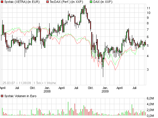 Systaic - Jetzt geht`s los... 258873