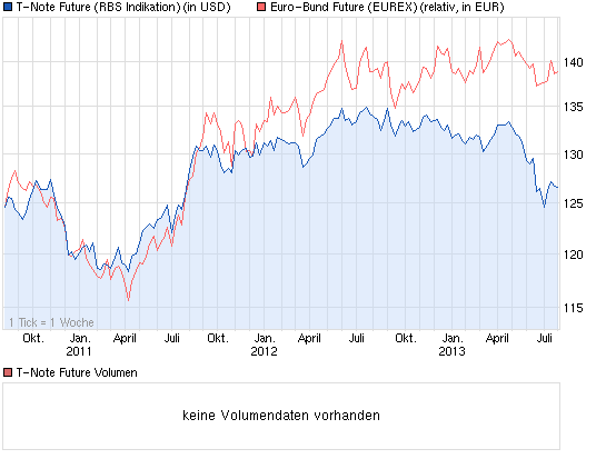 Der USA Bären-Thread 629642