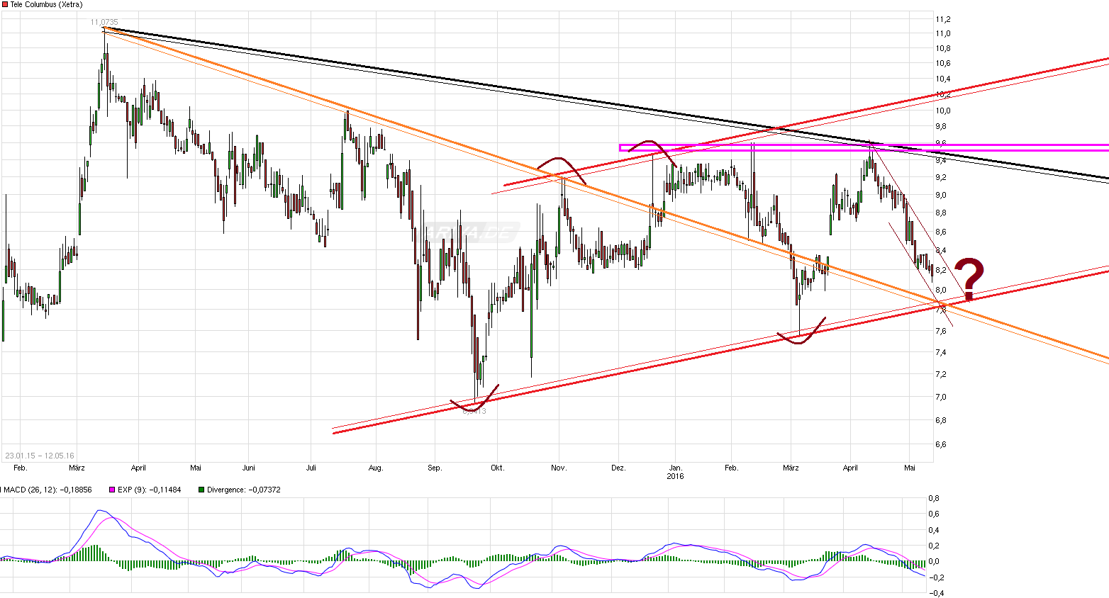 TeleColumbus Achtung -50% 913586