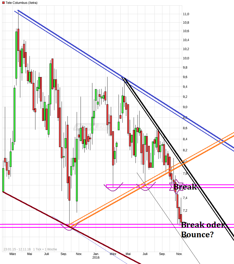 TeleColumbus Achtung -50% 952027