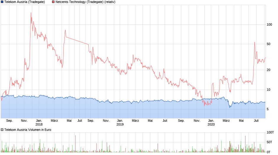 netcents, die neue online zahlungsplattform 1194499