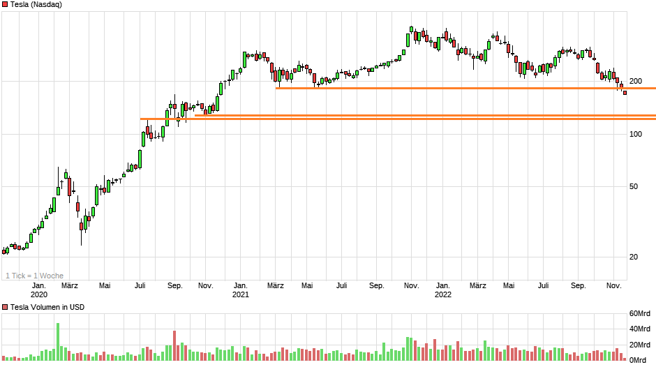 Tesla - Autos, Laster, Speicher und Solardächer 1343235
