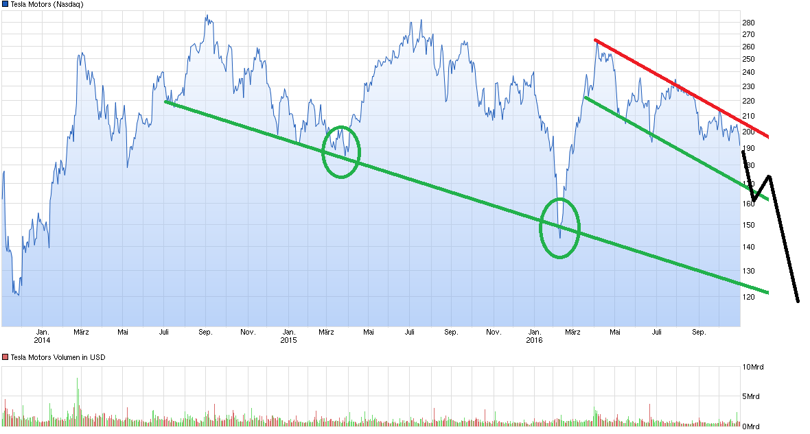 Tesla Model S 22-Jun-2012 die CHANCE 949445