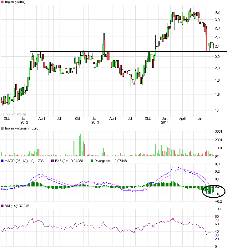 TRIPLAN Übernahme durch BEKO 756274
