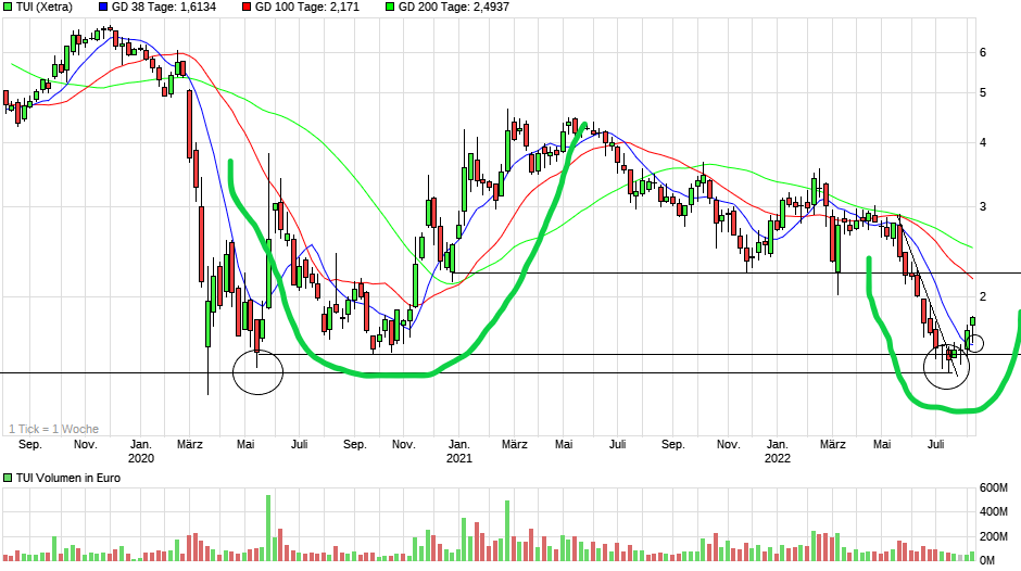 Börse ein Haifischbecken: Trade was du siehst 1328377