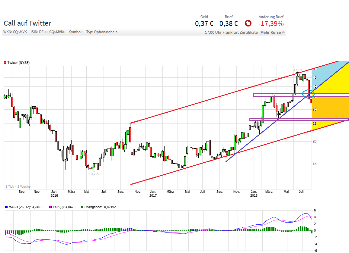 Twitter !! WKN: A1W6XZ 1067207