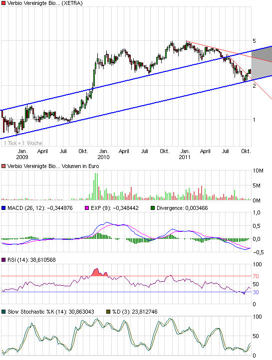 Mobilität der Zukunft... 449599