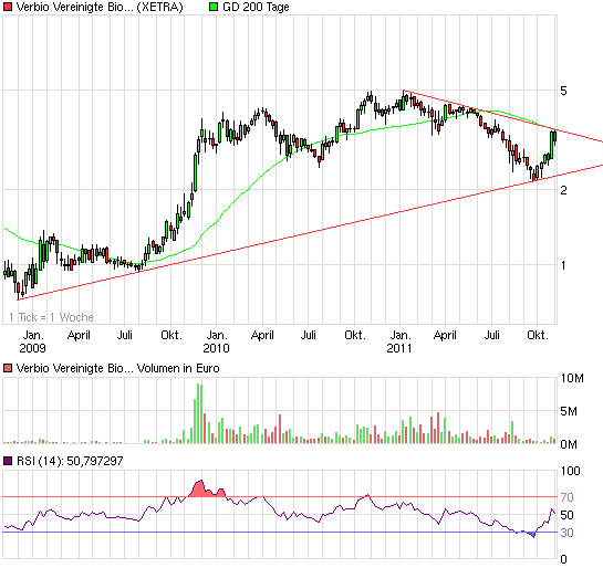 Mobilität der Zukunft... 453391