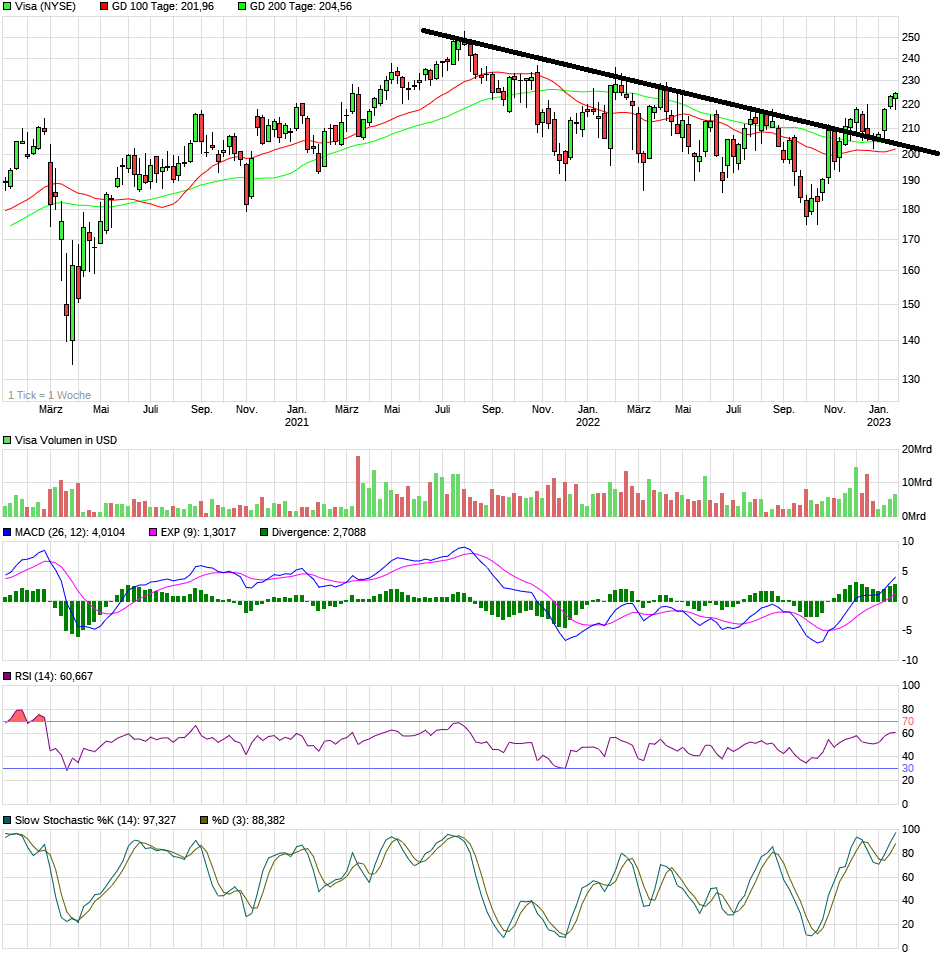 Visa.................die Freiheit nehm ich mir.... 1352807