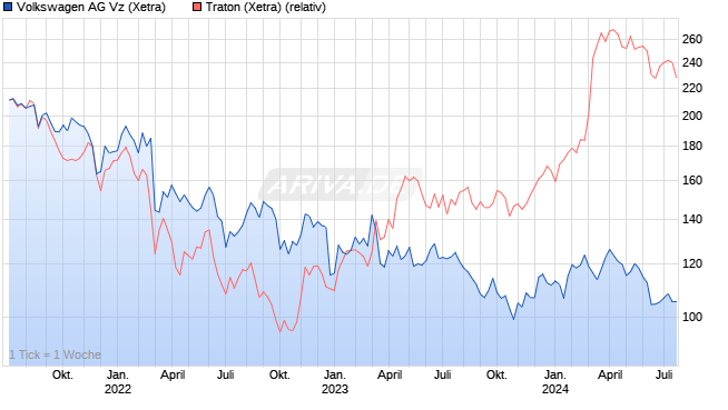 Daimler und andere Aktien und Finanz-Produkte 1440240